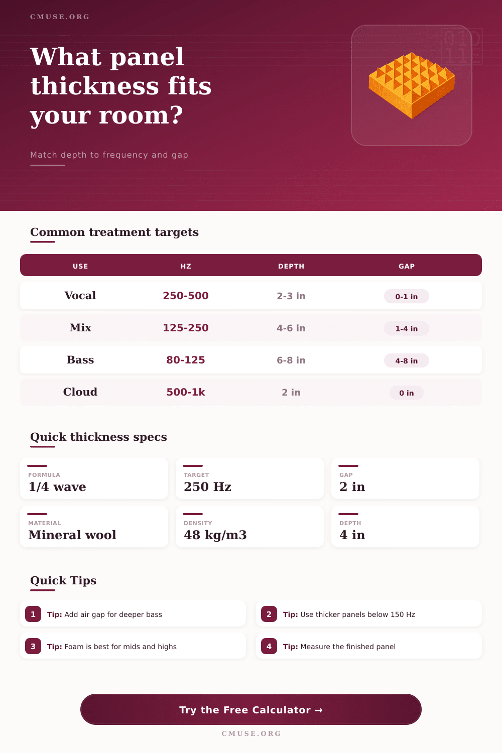 Acoustic Panel Thickness Calculator