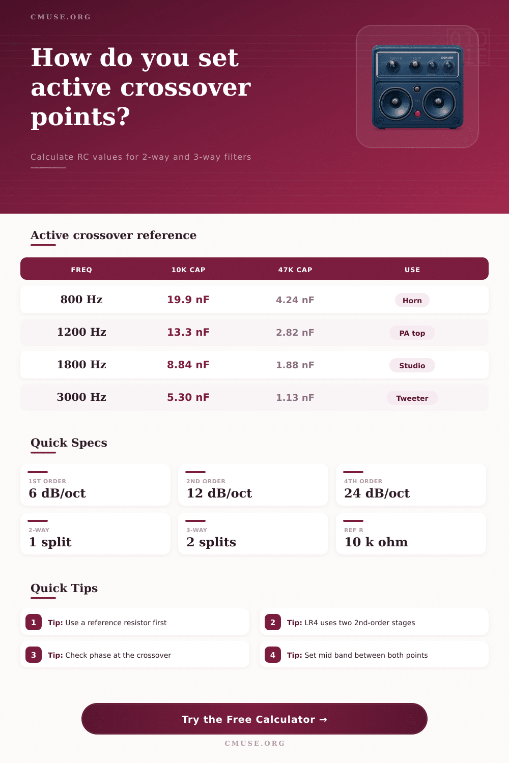 Active Crossover Calculator for Speaker Systems