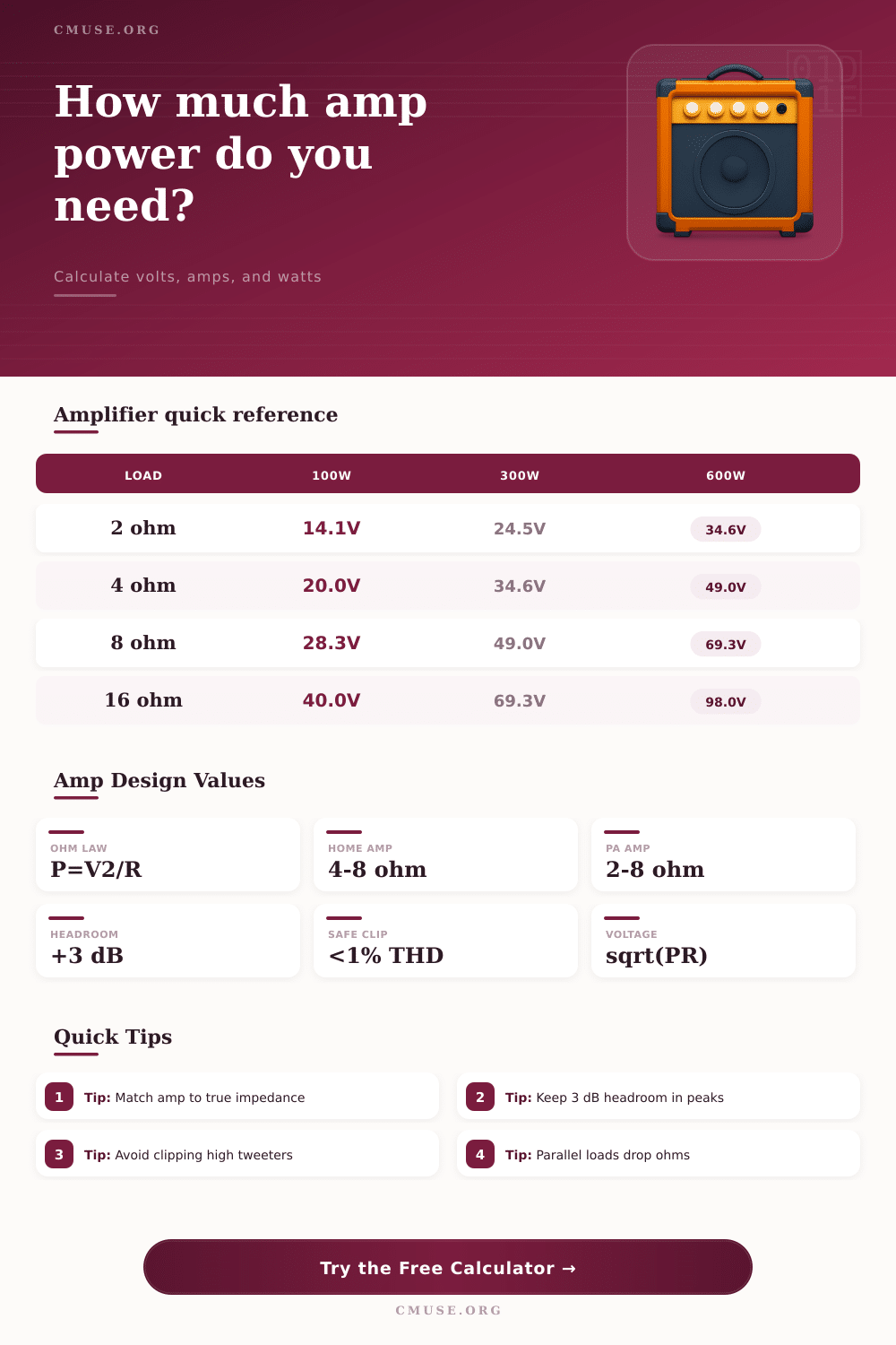 Amplifier Calculator for Power, Voltage, and Current