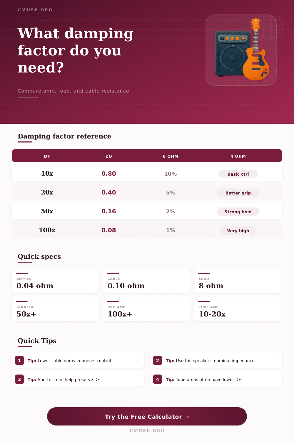 Amplifier Damping Factor Calculator