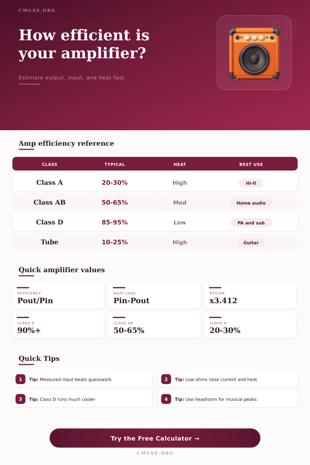 Amplifier Efficiency Calculator