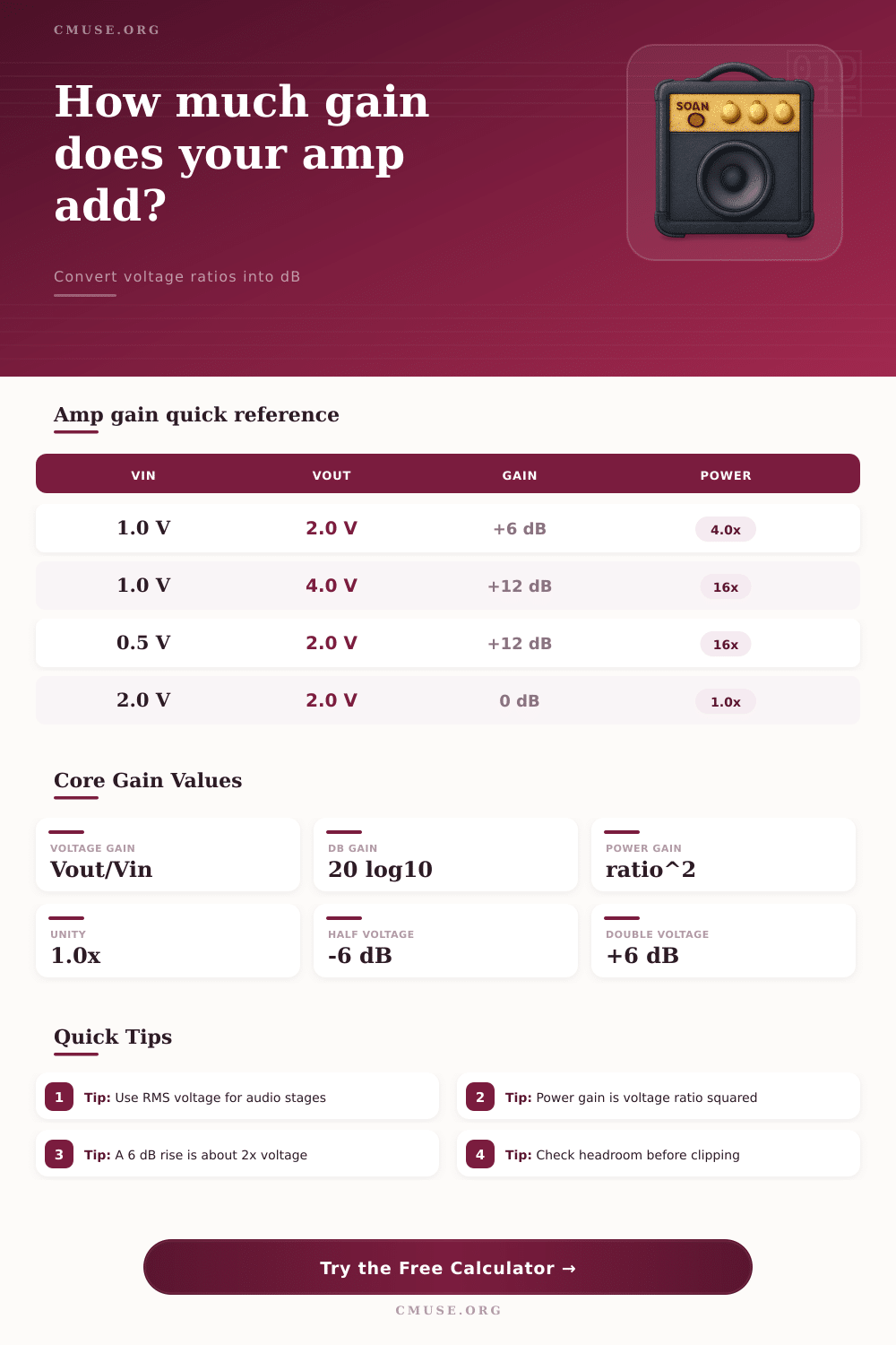 Amplifier Gain Calculator for Audio Levels