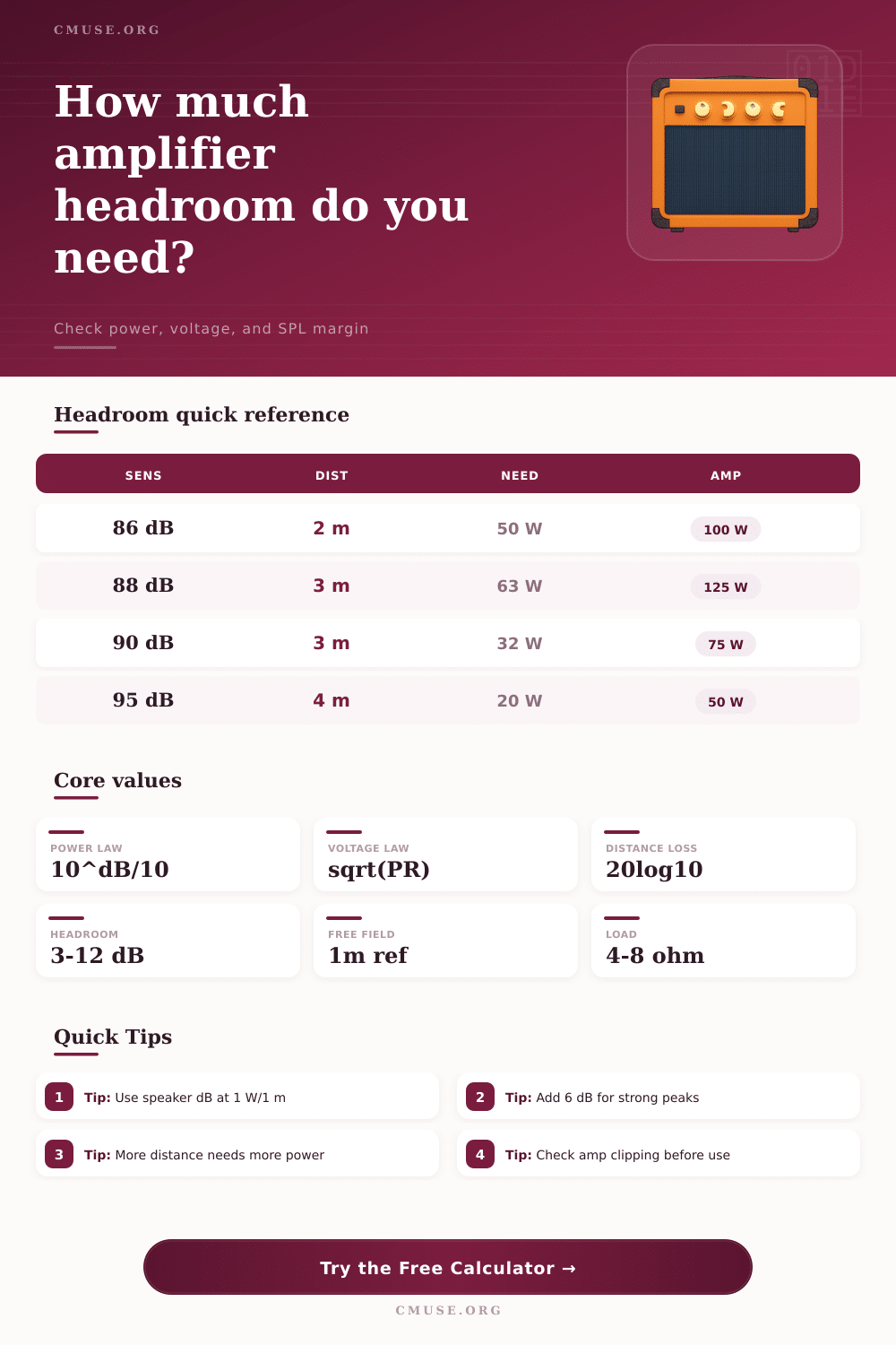 Amplifier Headroom Calculator for Power and SPL Margin