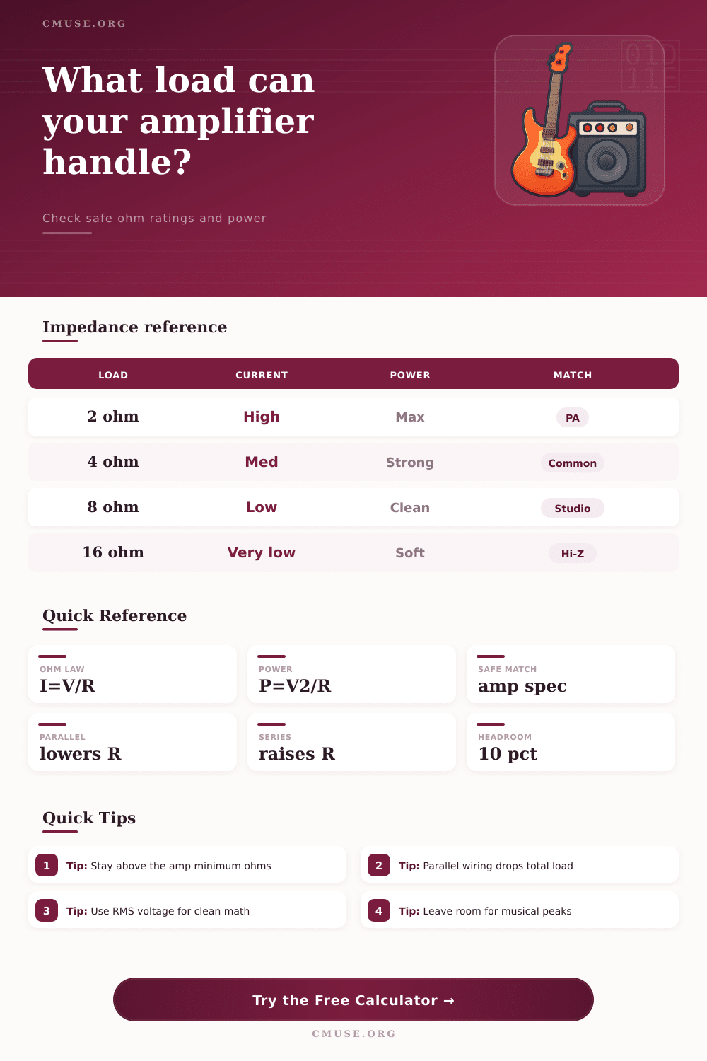 Amplifier Impedance Calculator for Safe Load Matching