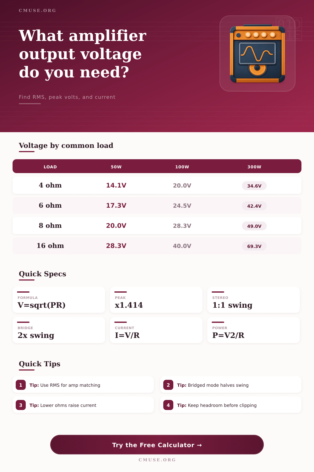 Amplifier Output Voltage Calculator