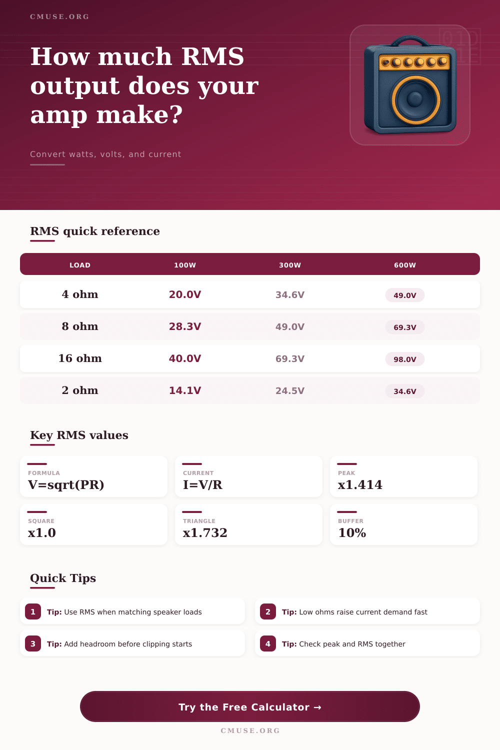 Amplifier RMS Calculator for Speakers
