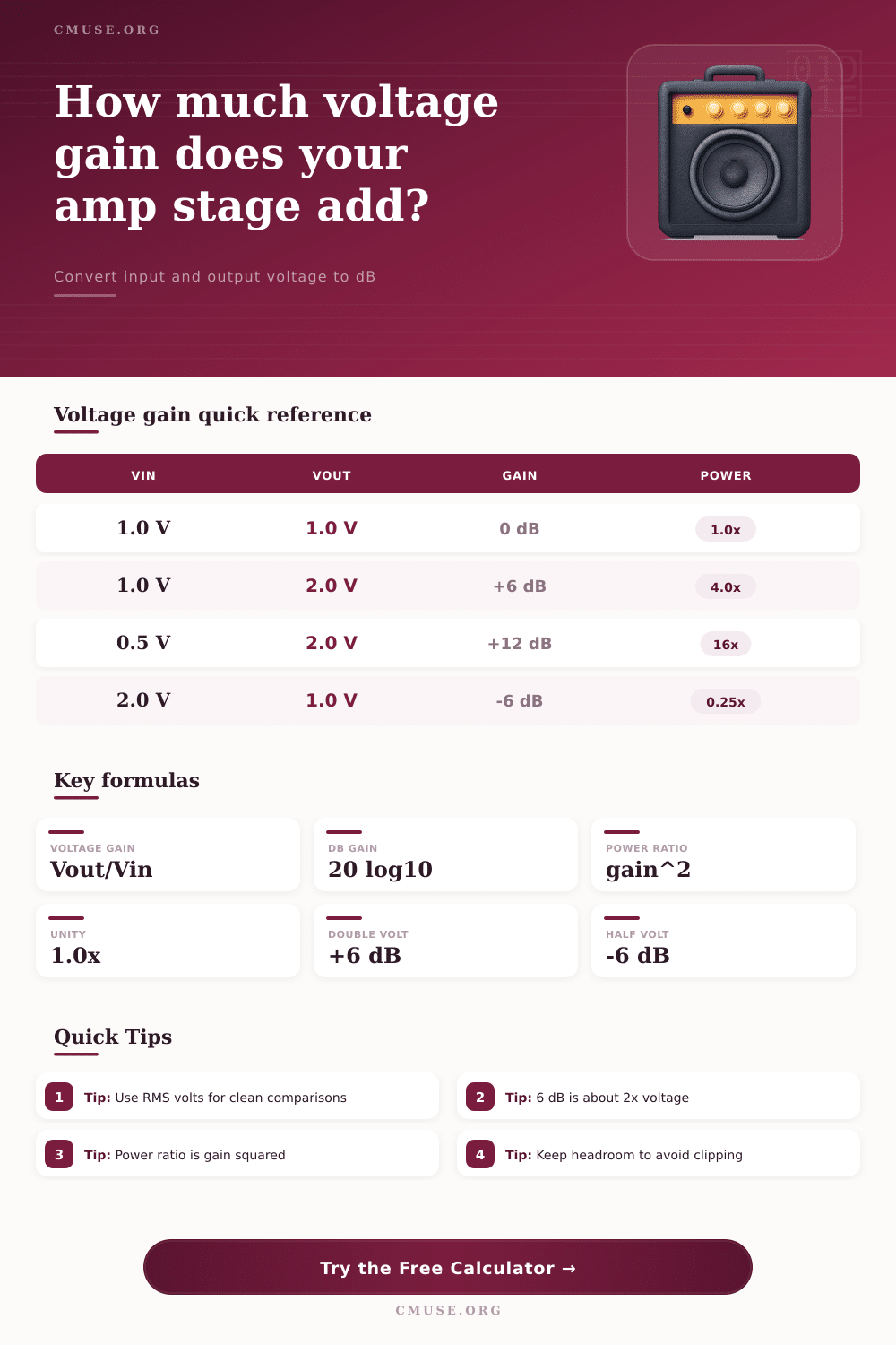 Amplifier Voltage Gain Calculator