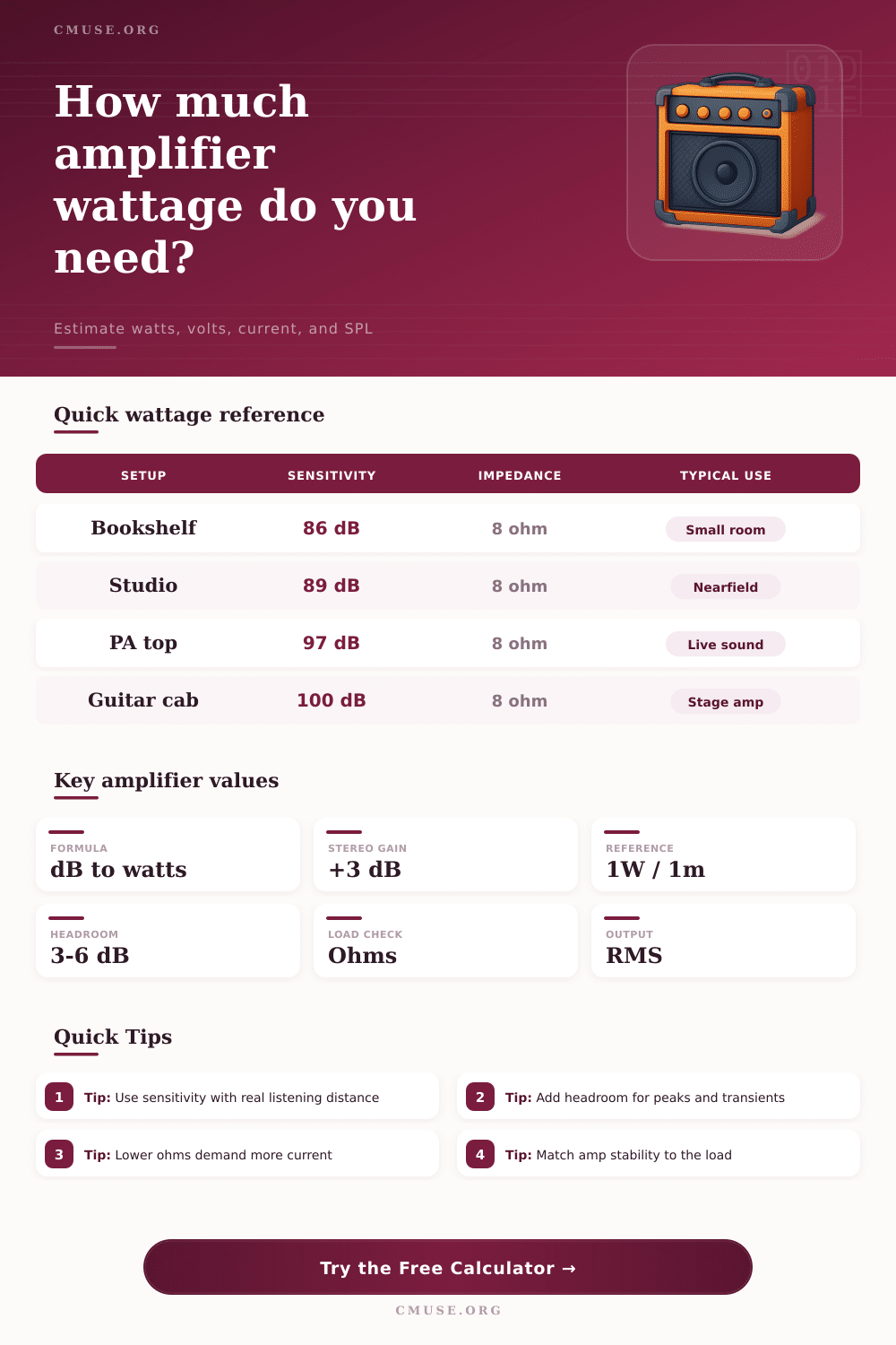 Amplifier Wattage Calculator for Speakers