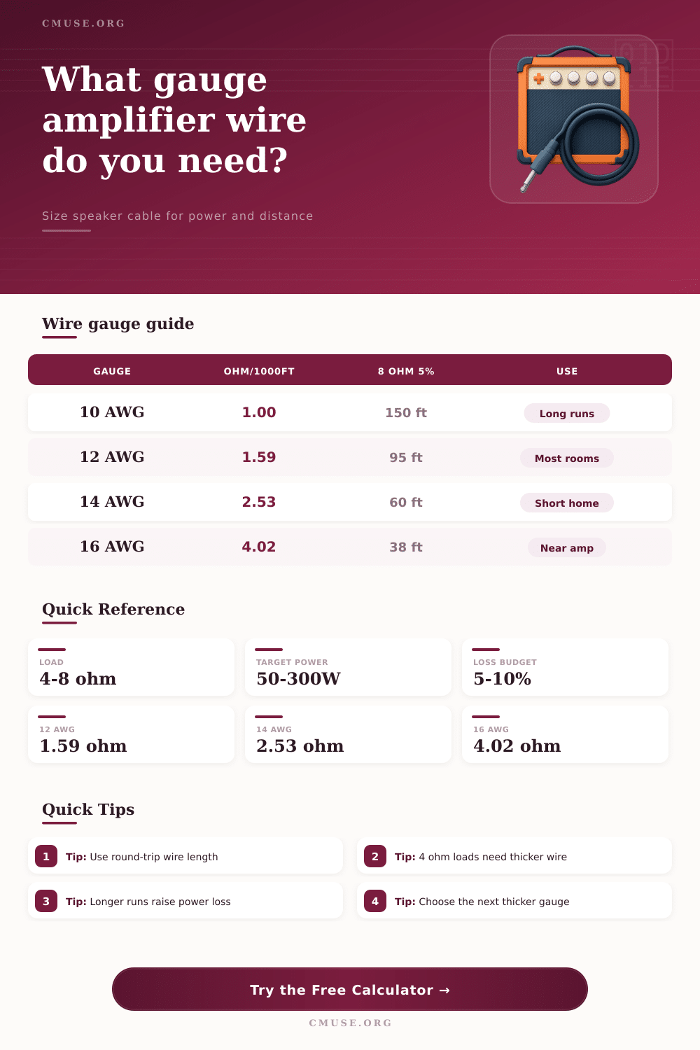 Amplifier Wire Size Calculator for Speaker Runs