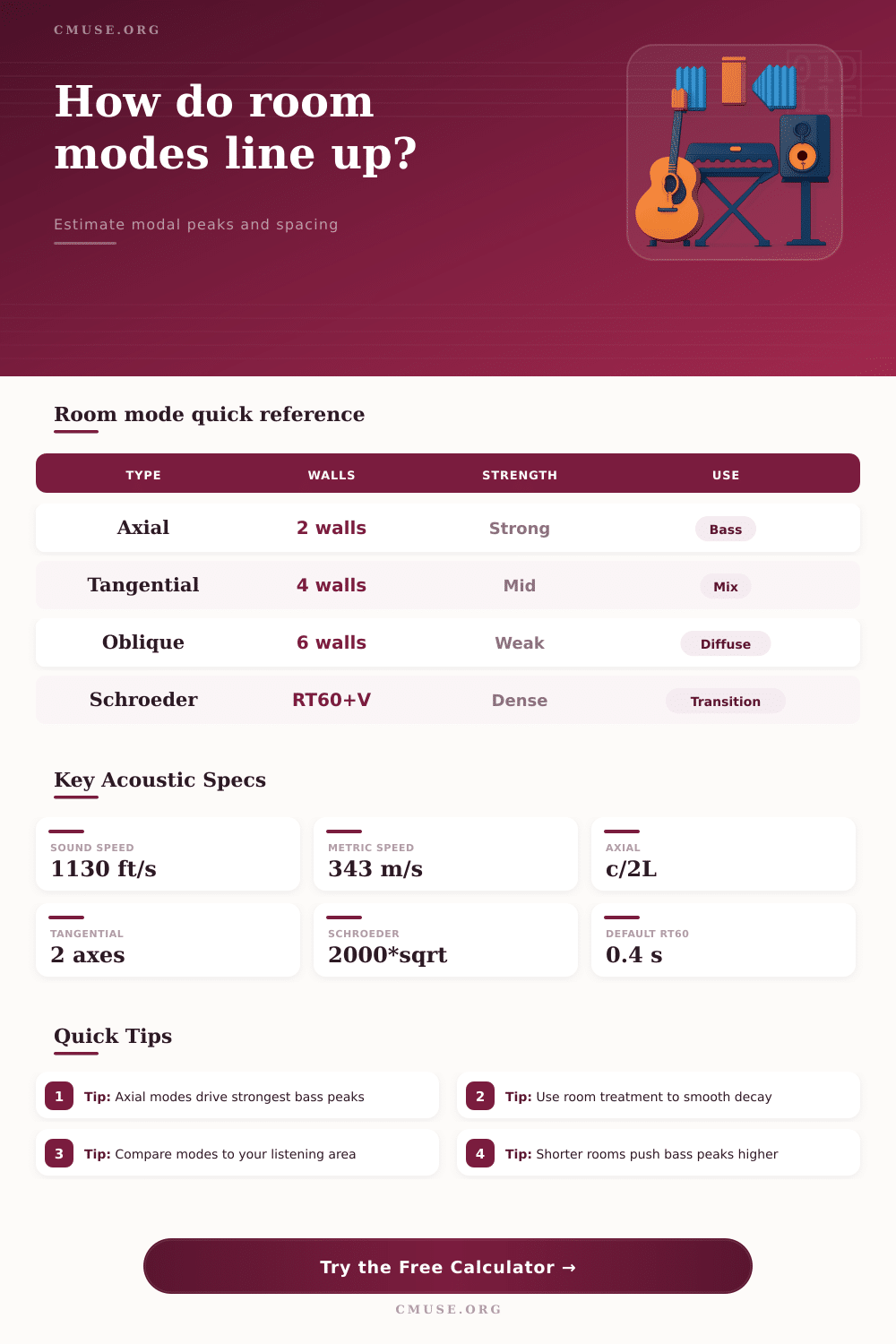 AMROC Room Mode Calculator for Modal Frequencies