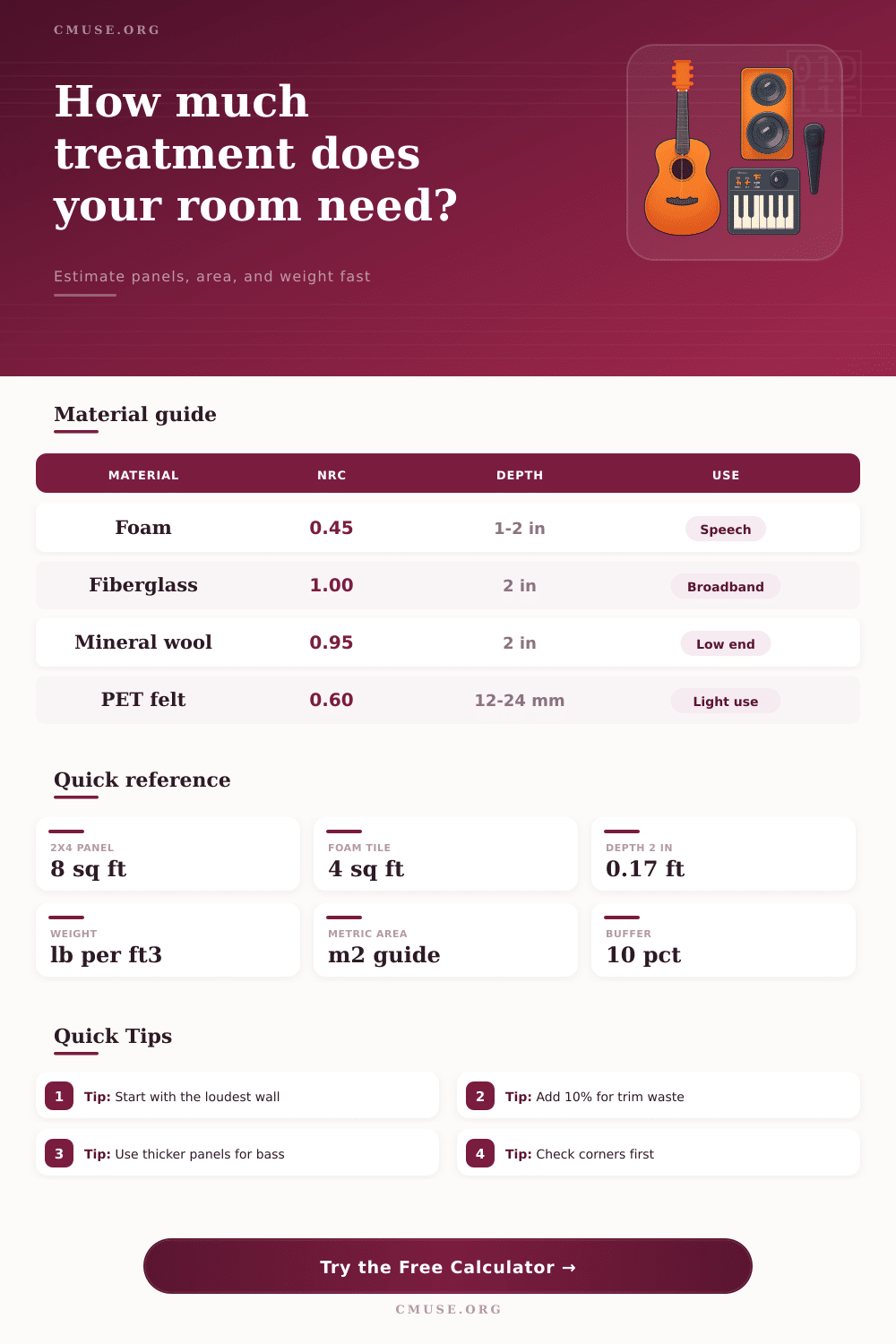 Audio Calculator for Acoustic Treatment