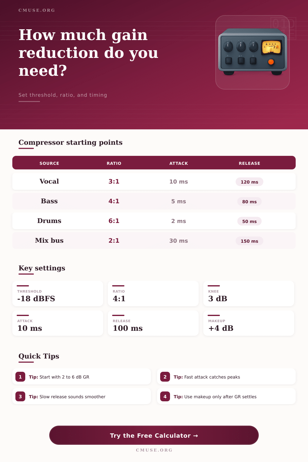 Audio Compressor Calculator for Gain Reduction