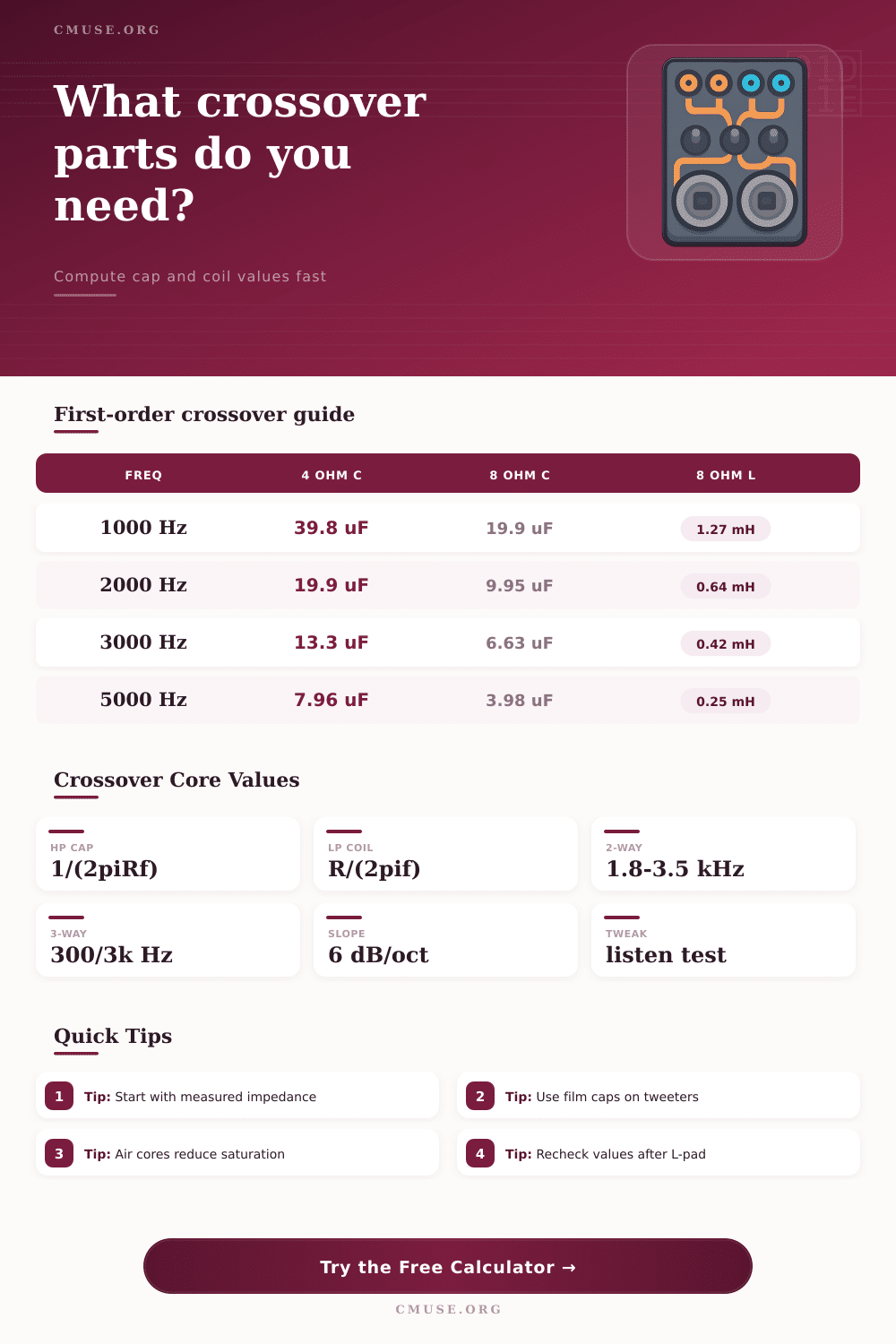 Audio Crossover Calculator for Filter Component Values