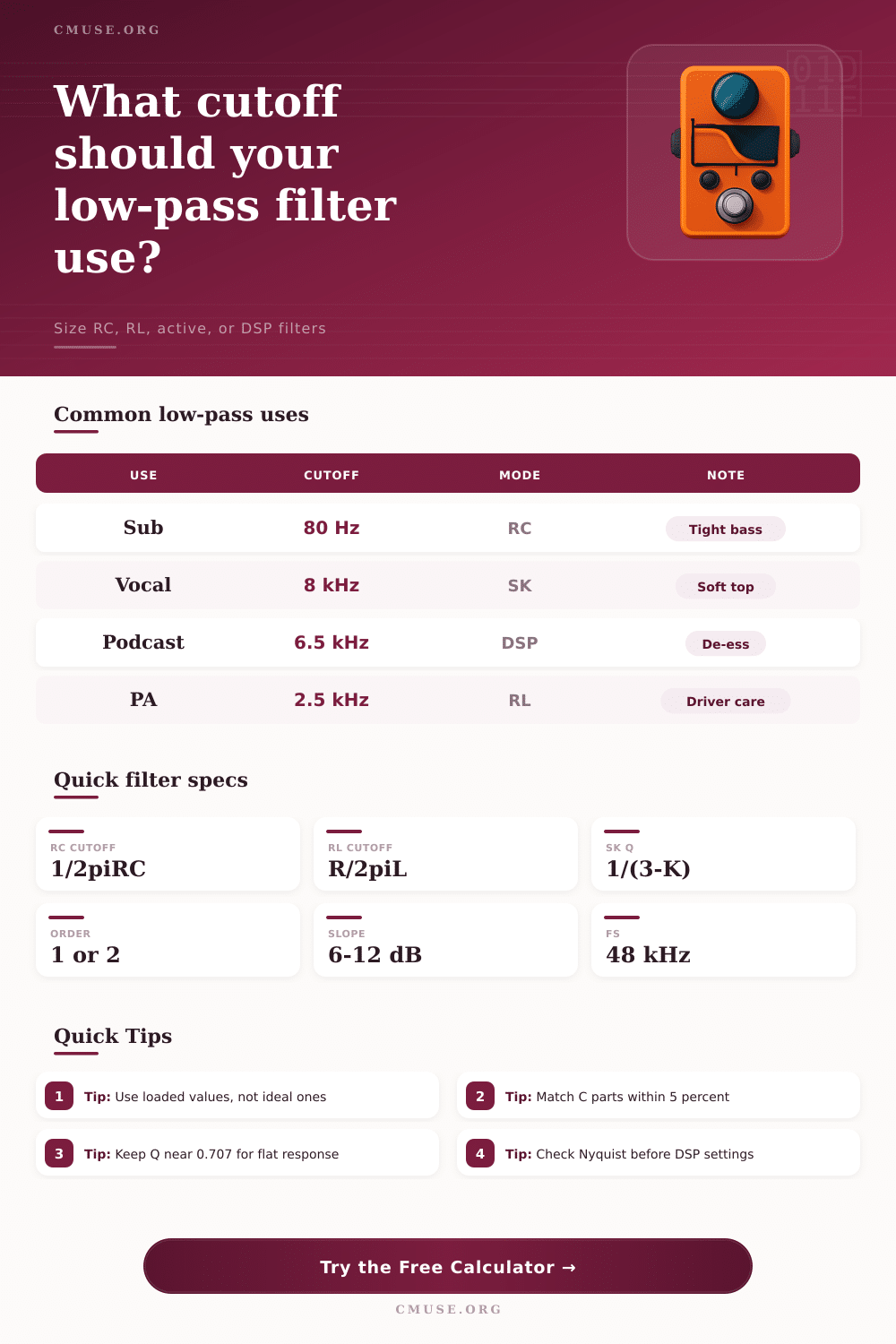 Audio Low-Pass Filter Calculator for Cutoff Tuning