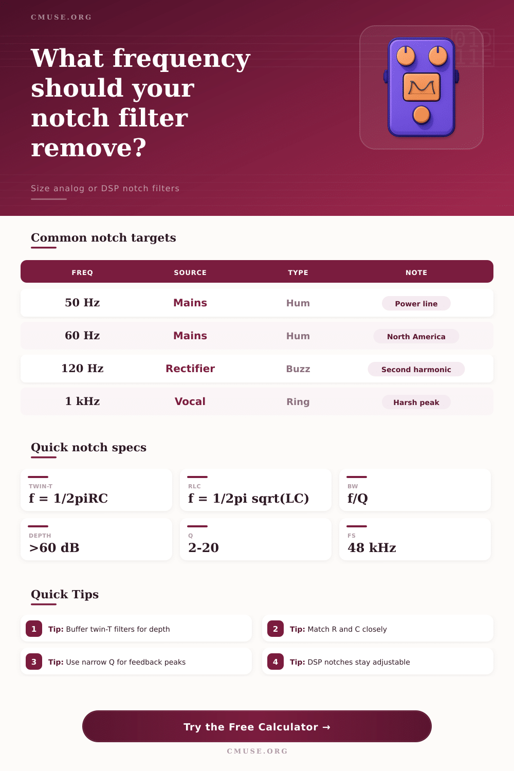 Audio Notch Filter Calculator for Hum and Resonance