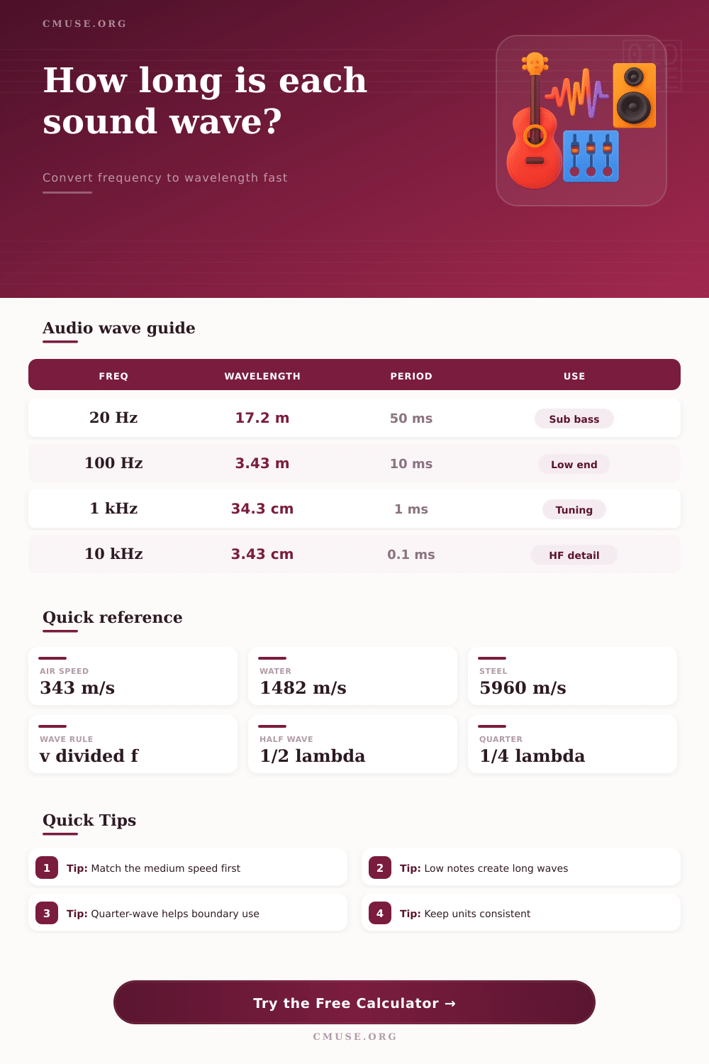 Audio Wavelength Calculator for Sound Waves