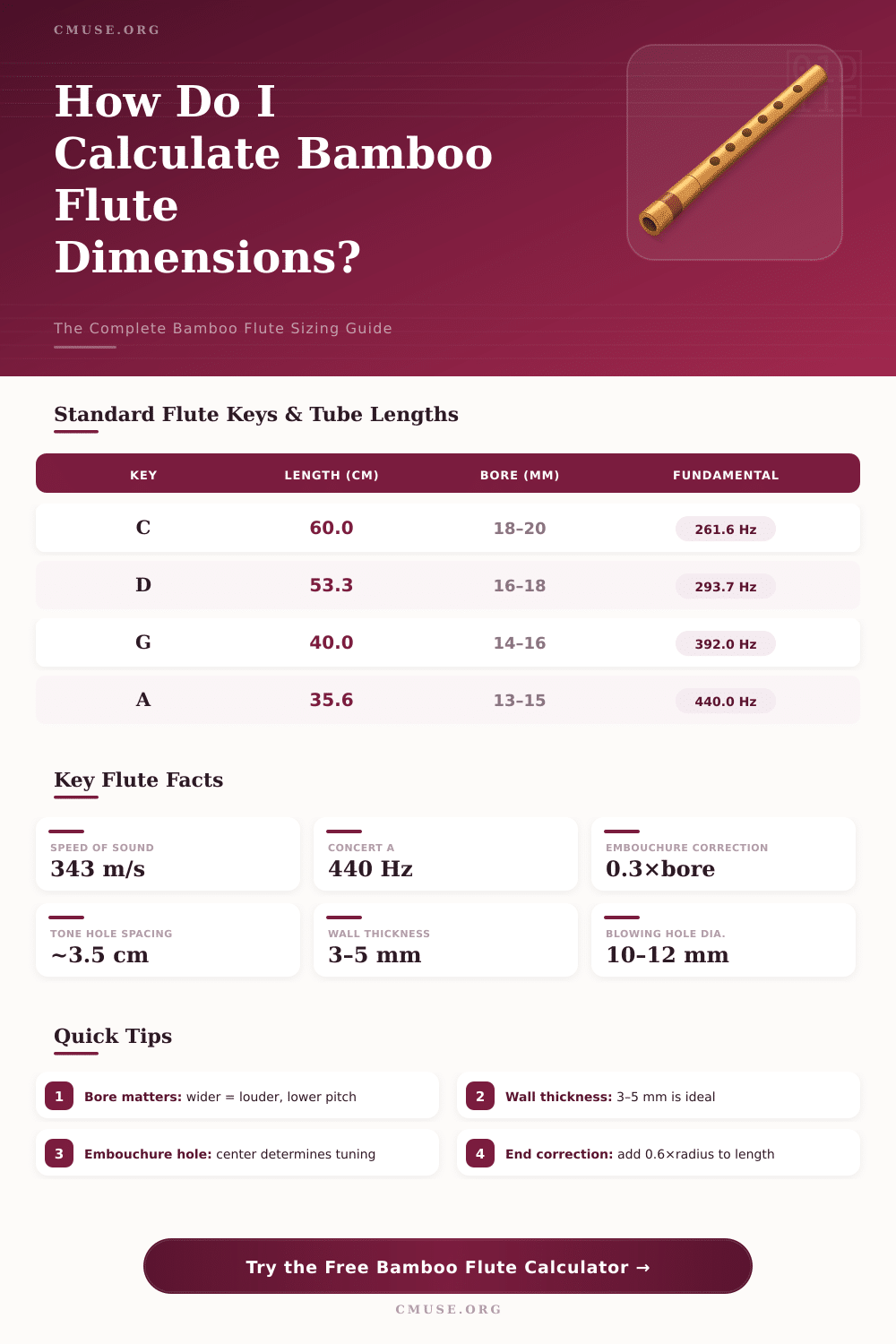 Bamboo Flute Calculator: Find Your Perfect Flute Dimensions