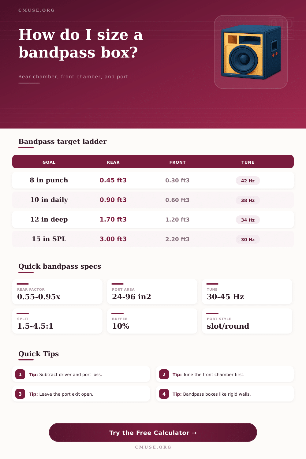 Bandpass Subwoofer Box Calculator