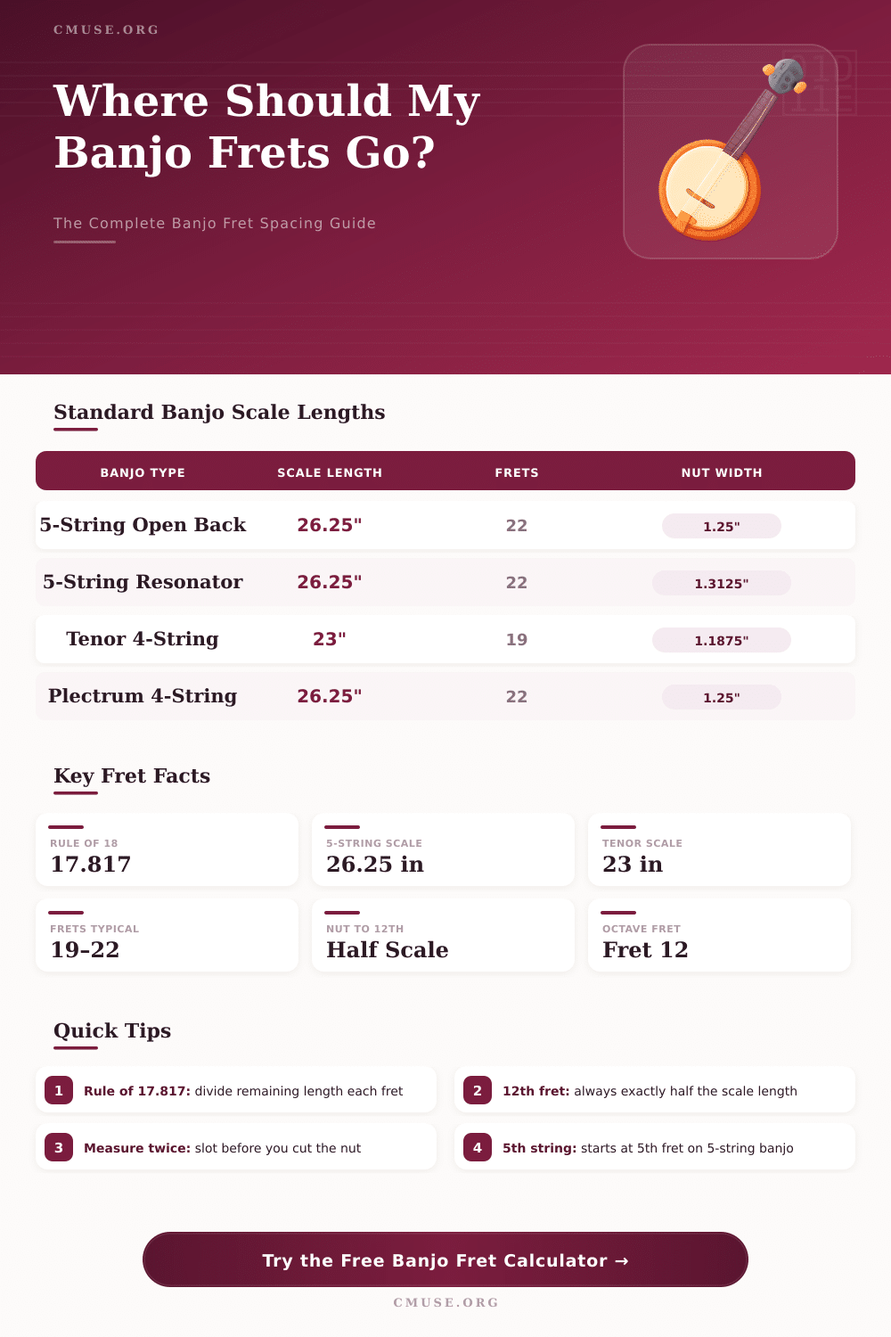 Banjo Fret Calculator: Find Every Fret Position Instantly