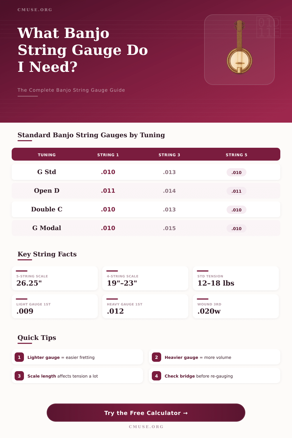 Banjo String Gauge Calculator: Find Your Perfect Setup
