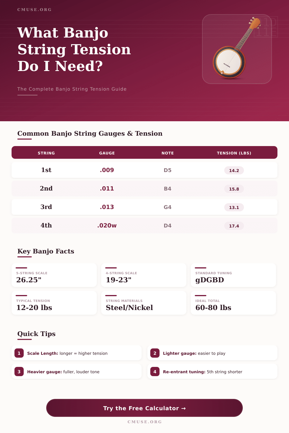 Banjo String Tension Calculator – Find Your Perfect Setup