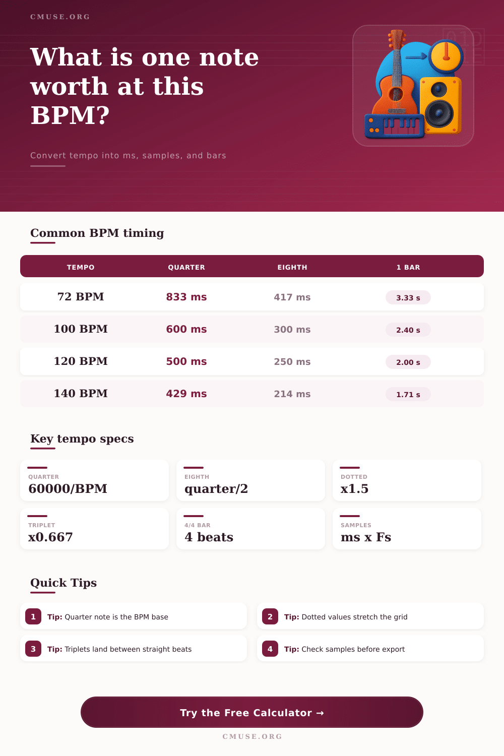 BPM to ms Calculator for Note Timing