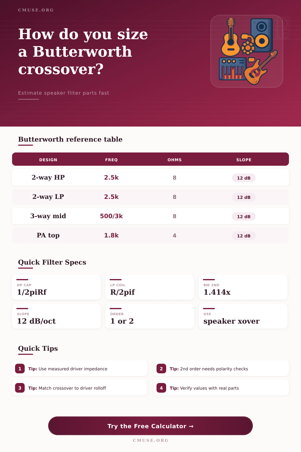 Butterworth Crossover Calculator for Speaker Filters