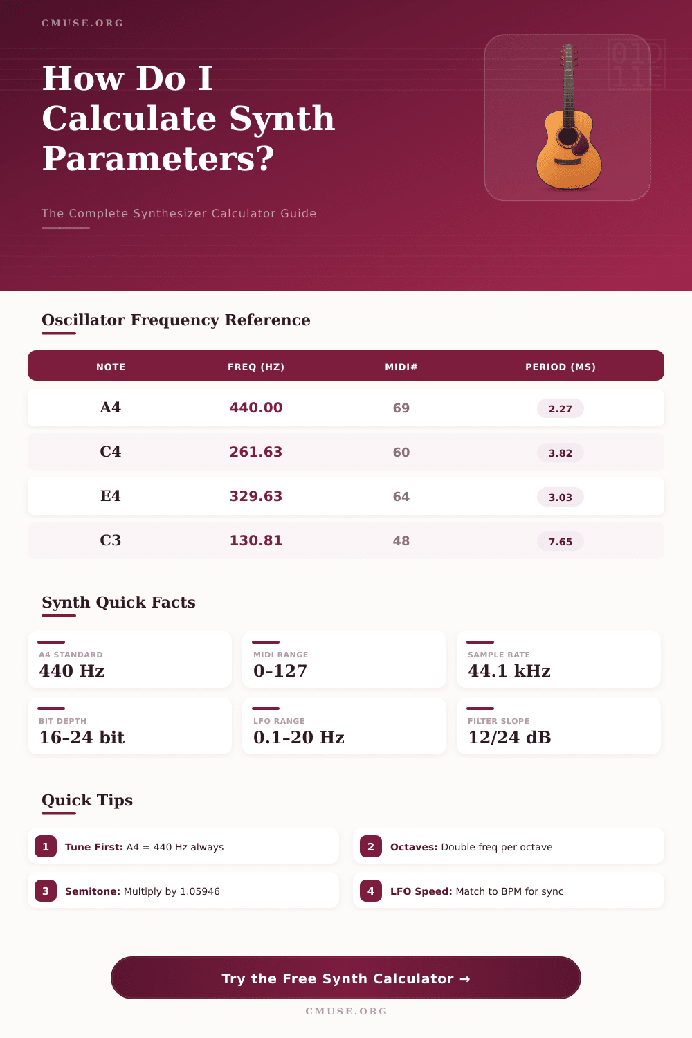 Calculator Synthesizer: Build & Plan Your Synth Setup
