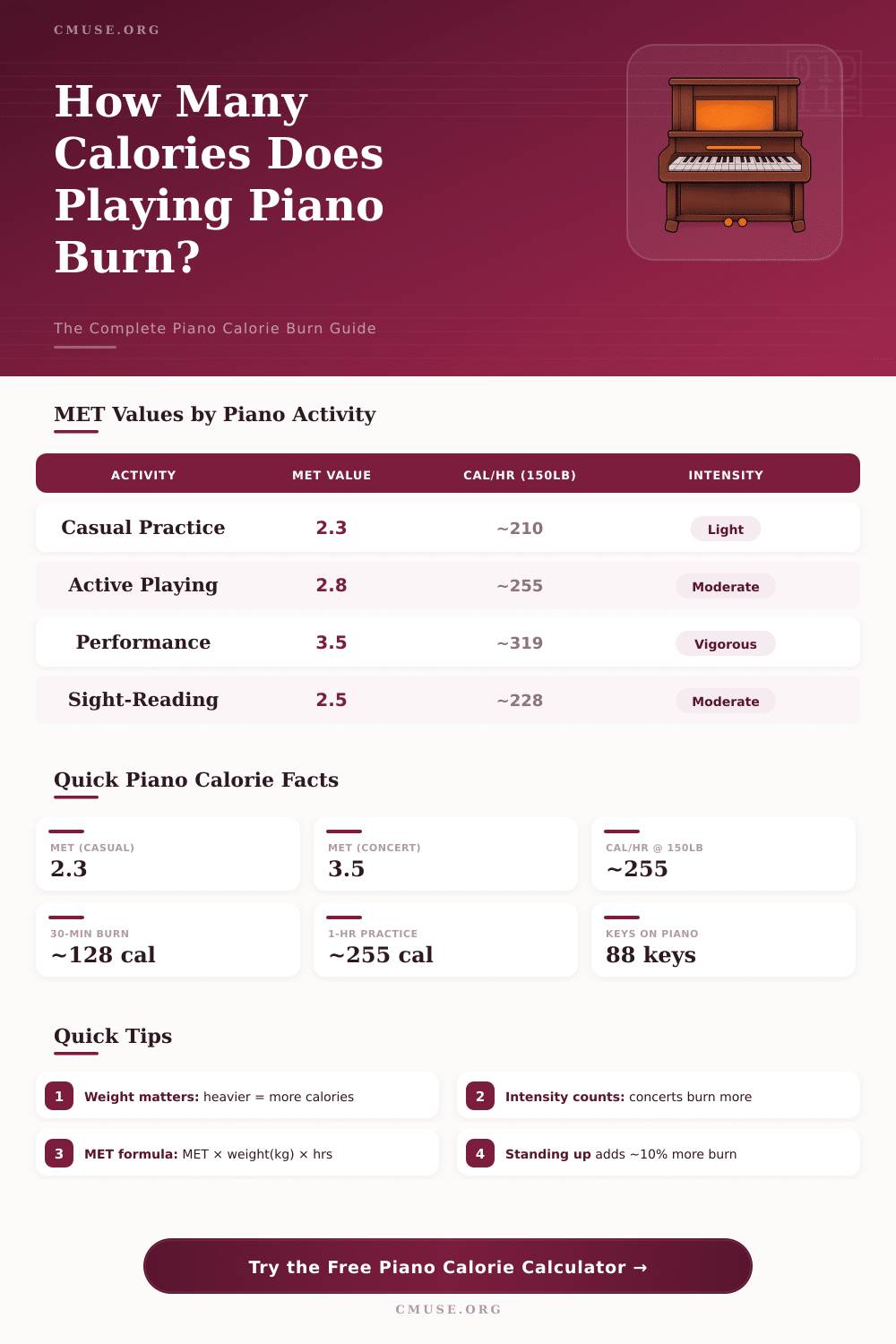 Calories Burned Playing Piano Calculator – Find Your Burn Rate