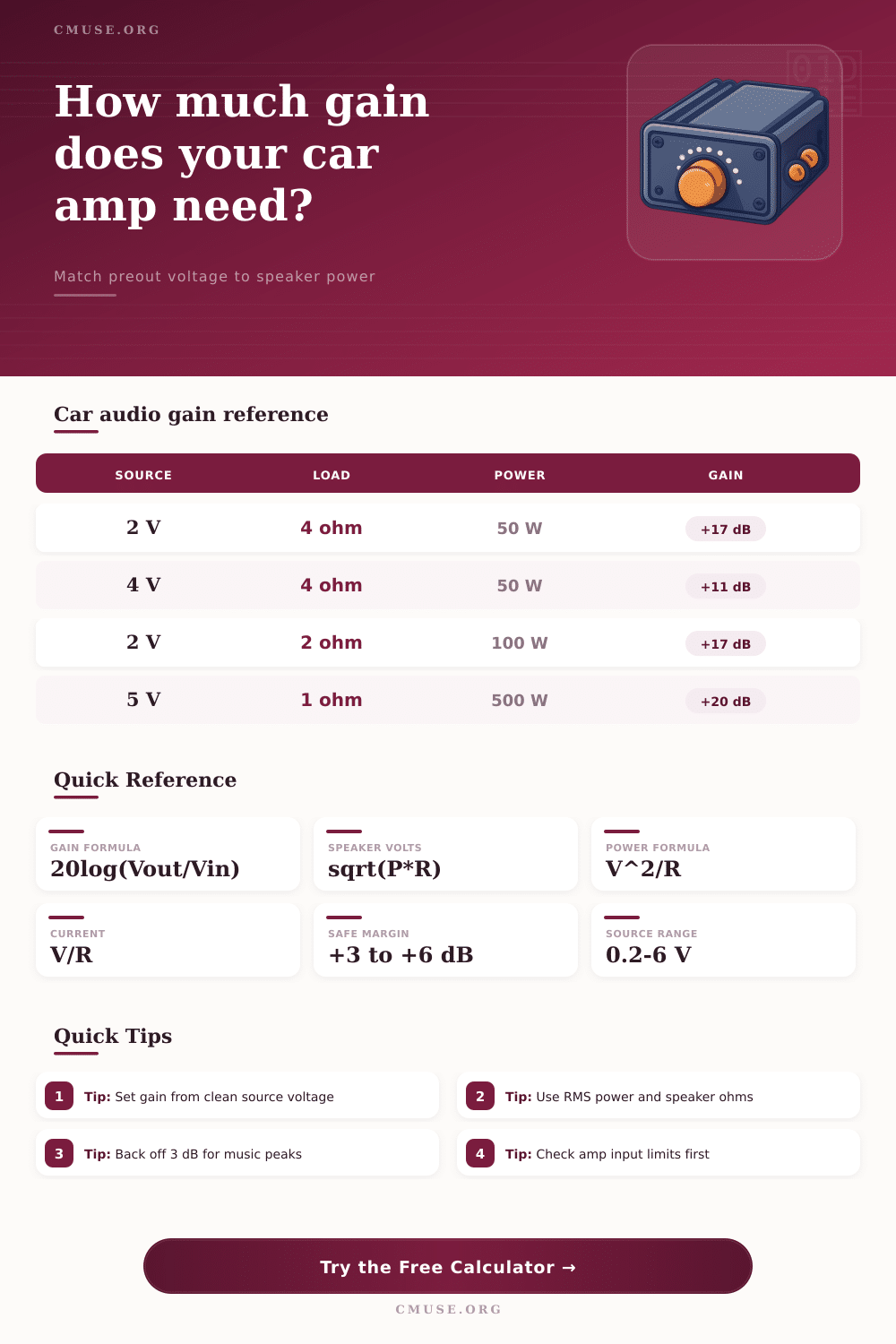 Car Audio Amplifier Gain Calculator