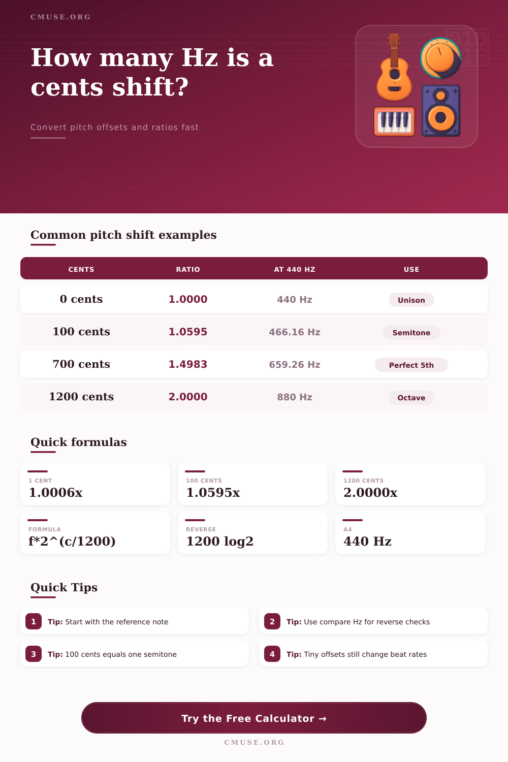 Cents to Hz Calculator for Pitch Shifts