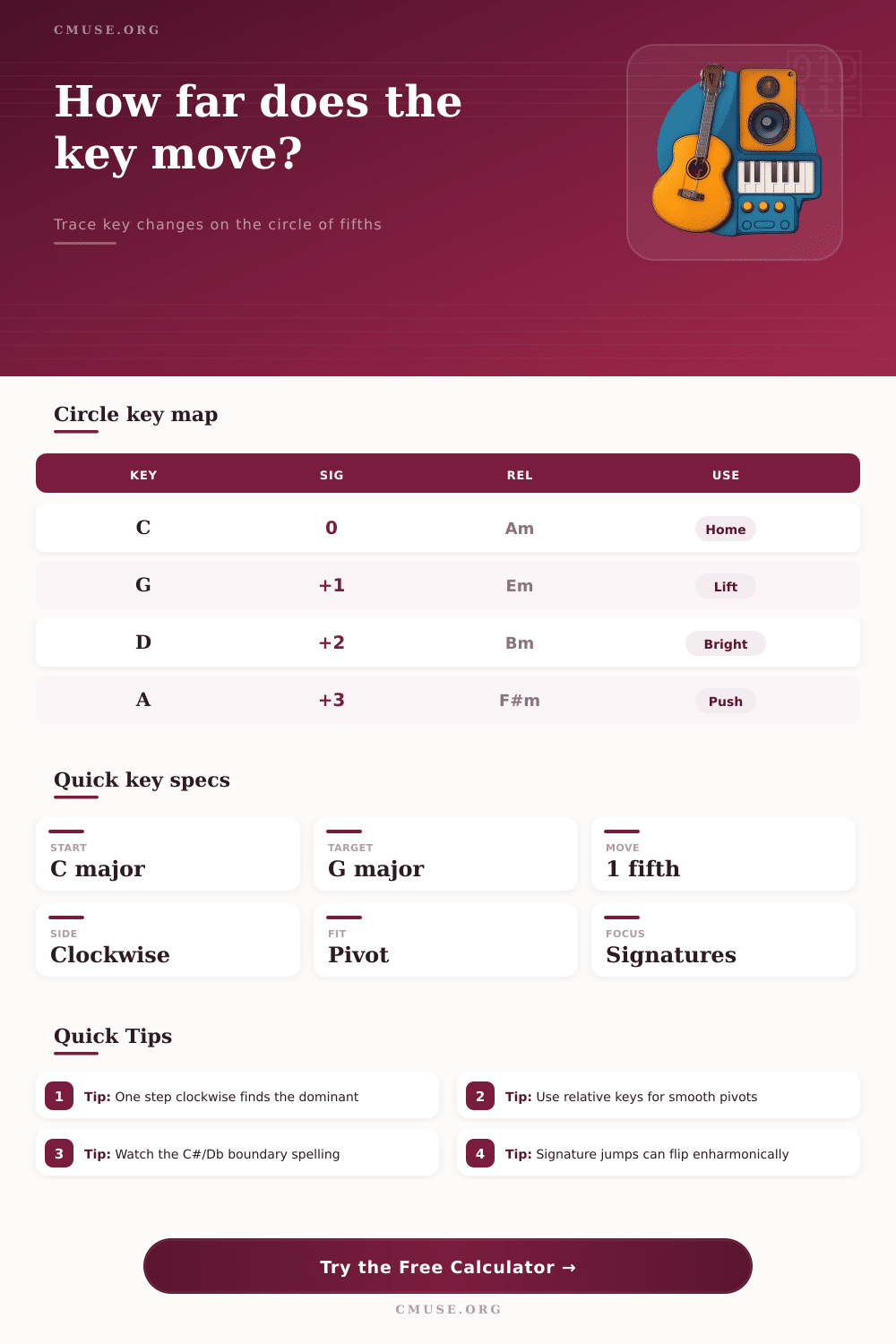 Circle of Fifths Calculator for Key Paths