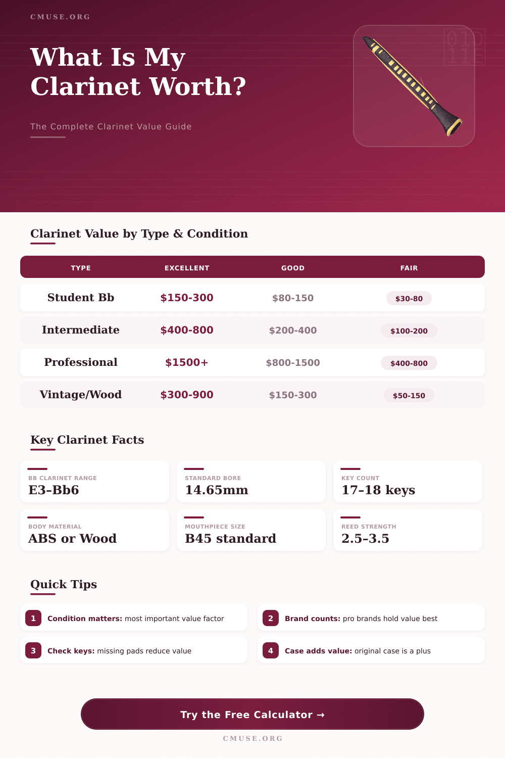 Clarinet Value Calculator – Estimate Your Instrument’s Worth