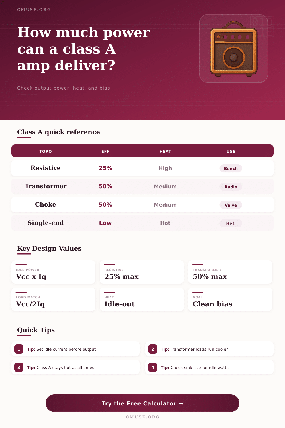 Class A Amplifier Calculator