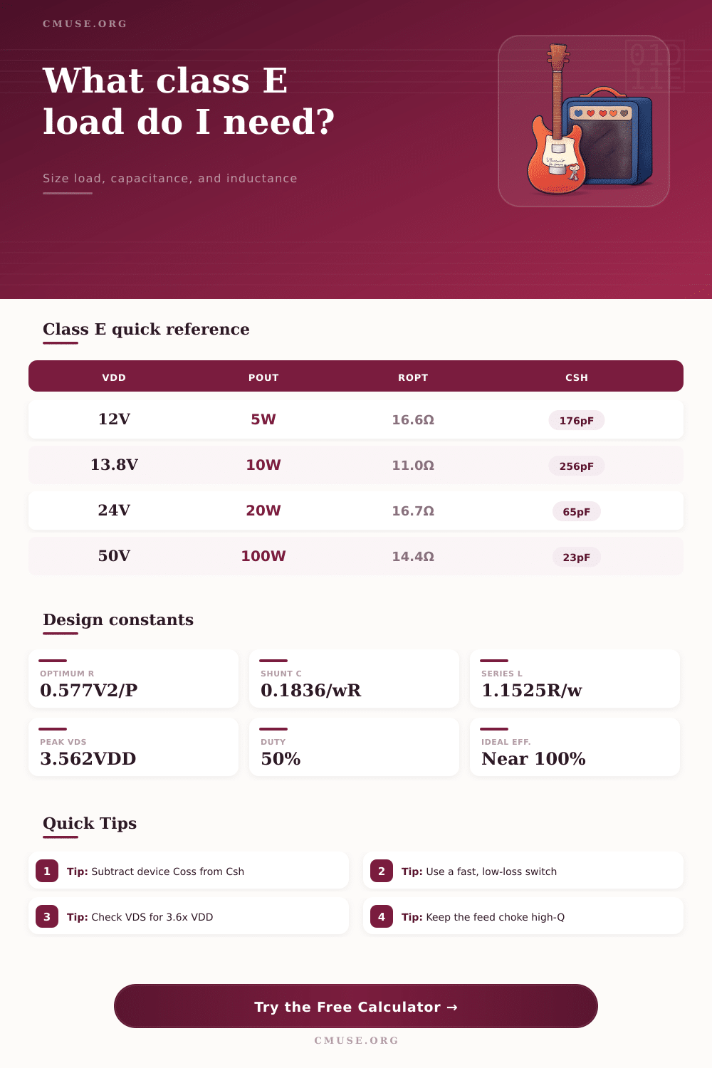 Class E Amplifier Calculator for RF Design