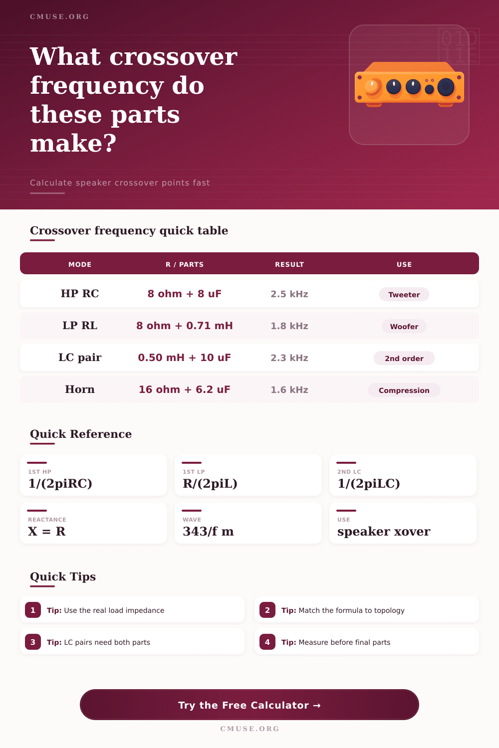Crossover Frequency Calculator for Speakers