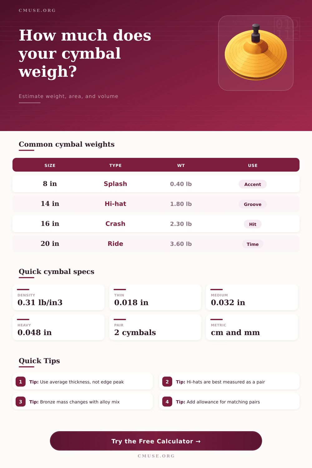 Cymbal Weight Calculator for Drums and Blanks