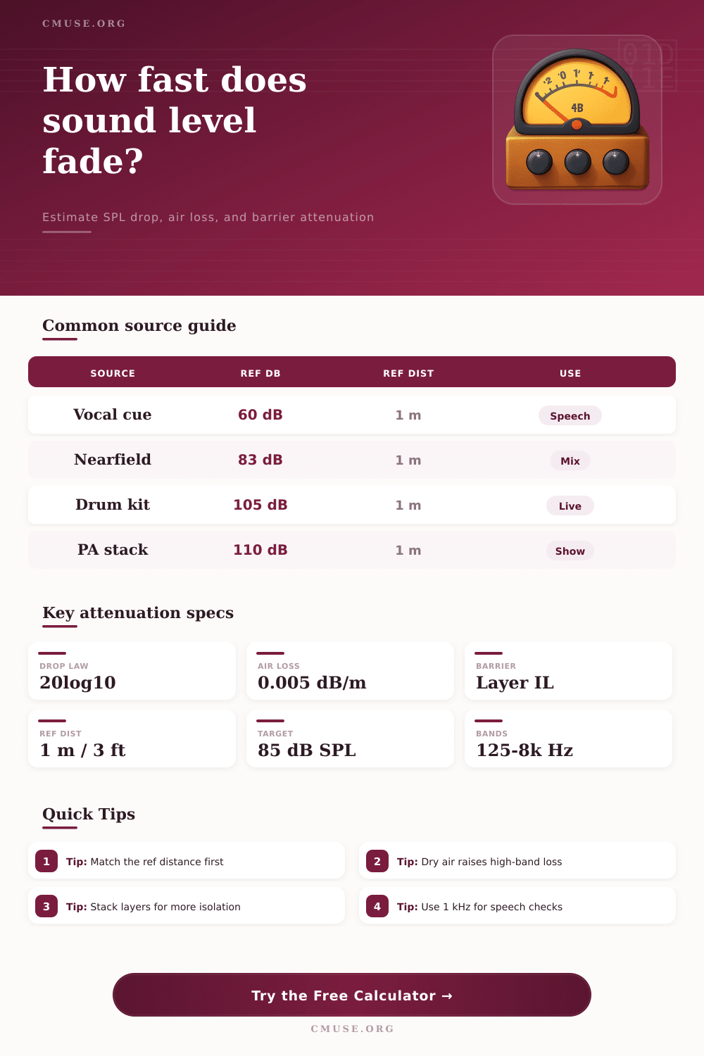 dB Attenuation Calculator for Sound Loss