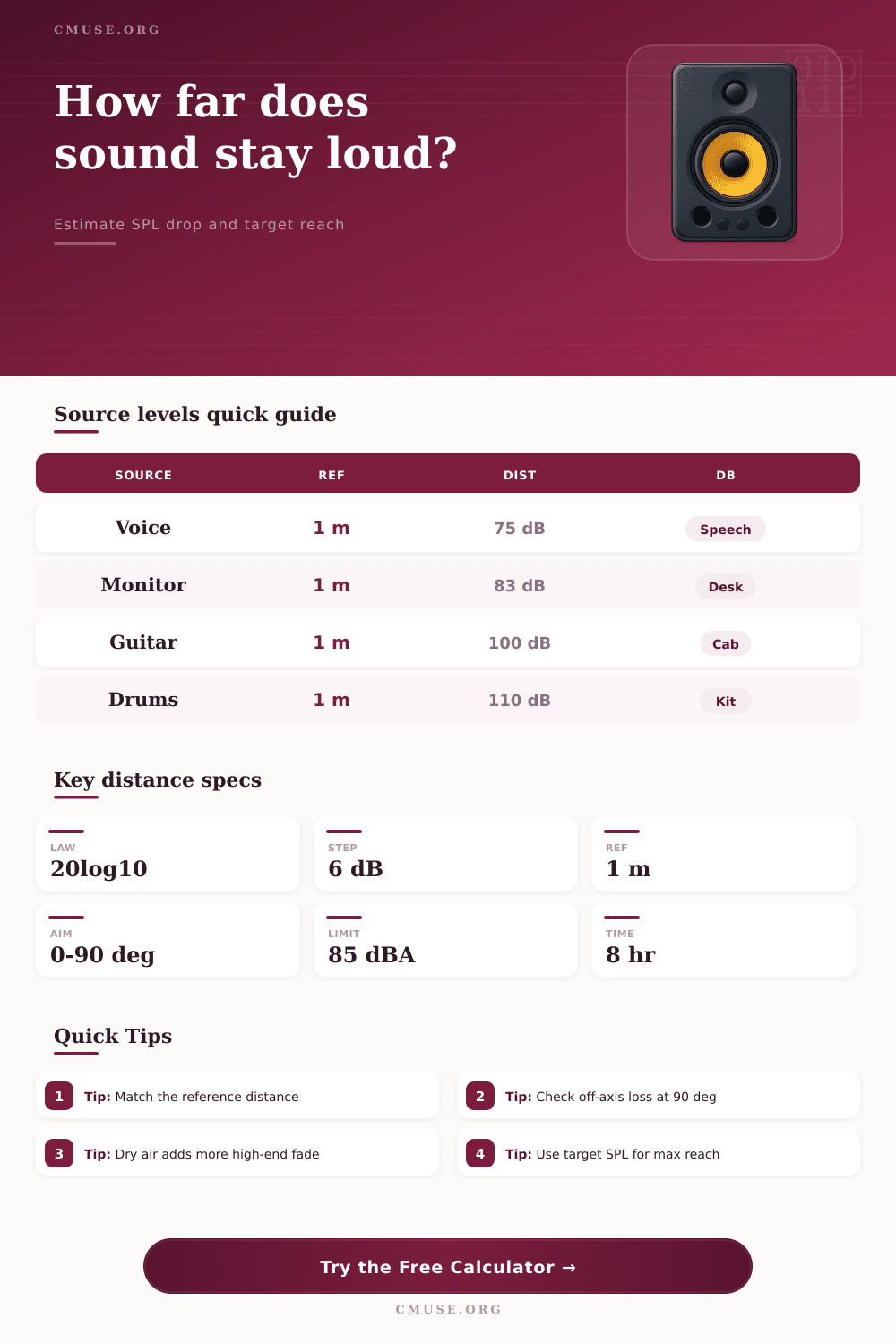 dB Distance Calculator for Sound Level Drop