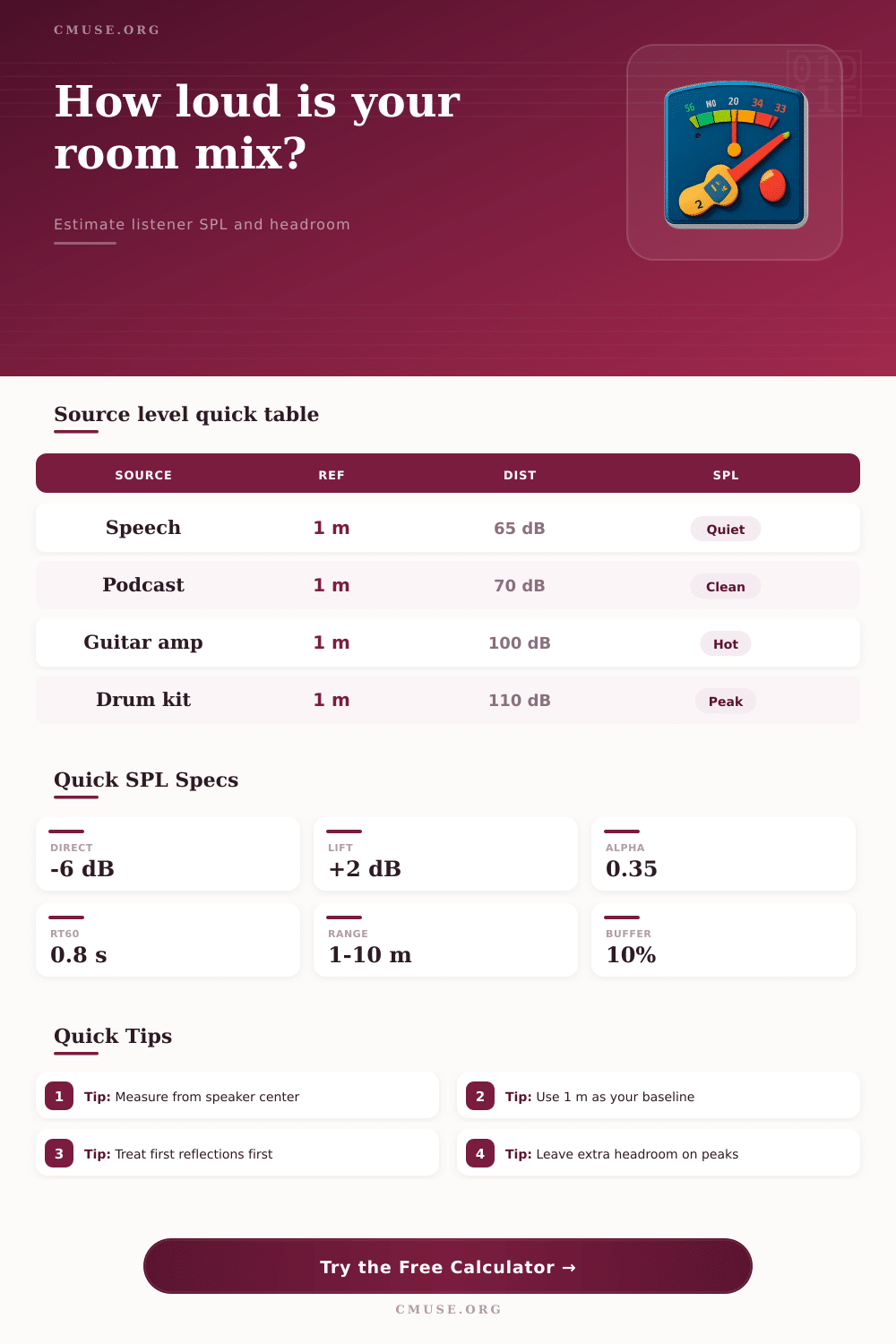 dB Level Calculator for Room SPL and Headroom