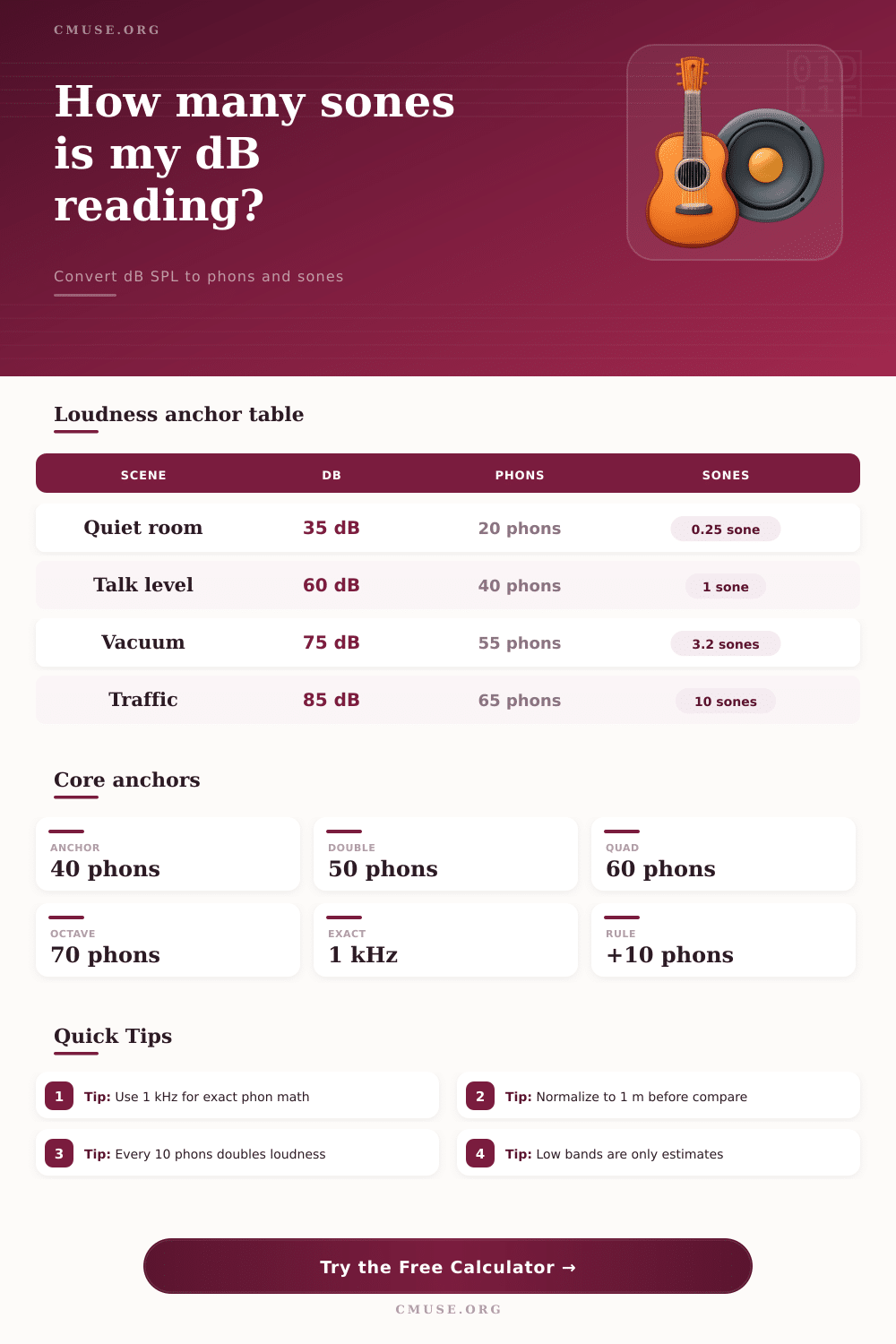dB to Sones Calculator for Audio Loudness