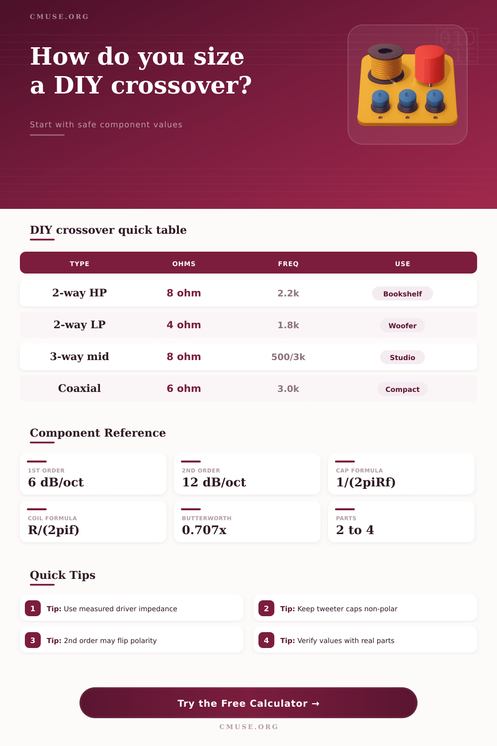 DIY Crossover Calculator for Speaker Builds