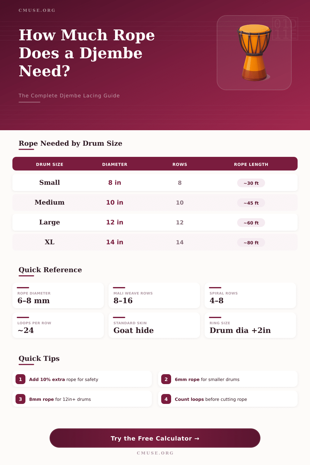 Djembe Rope Calculator: How Much Rope Do I Need?