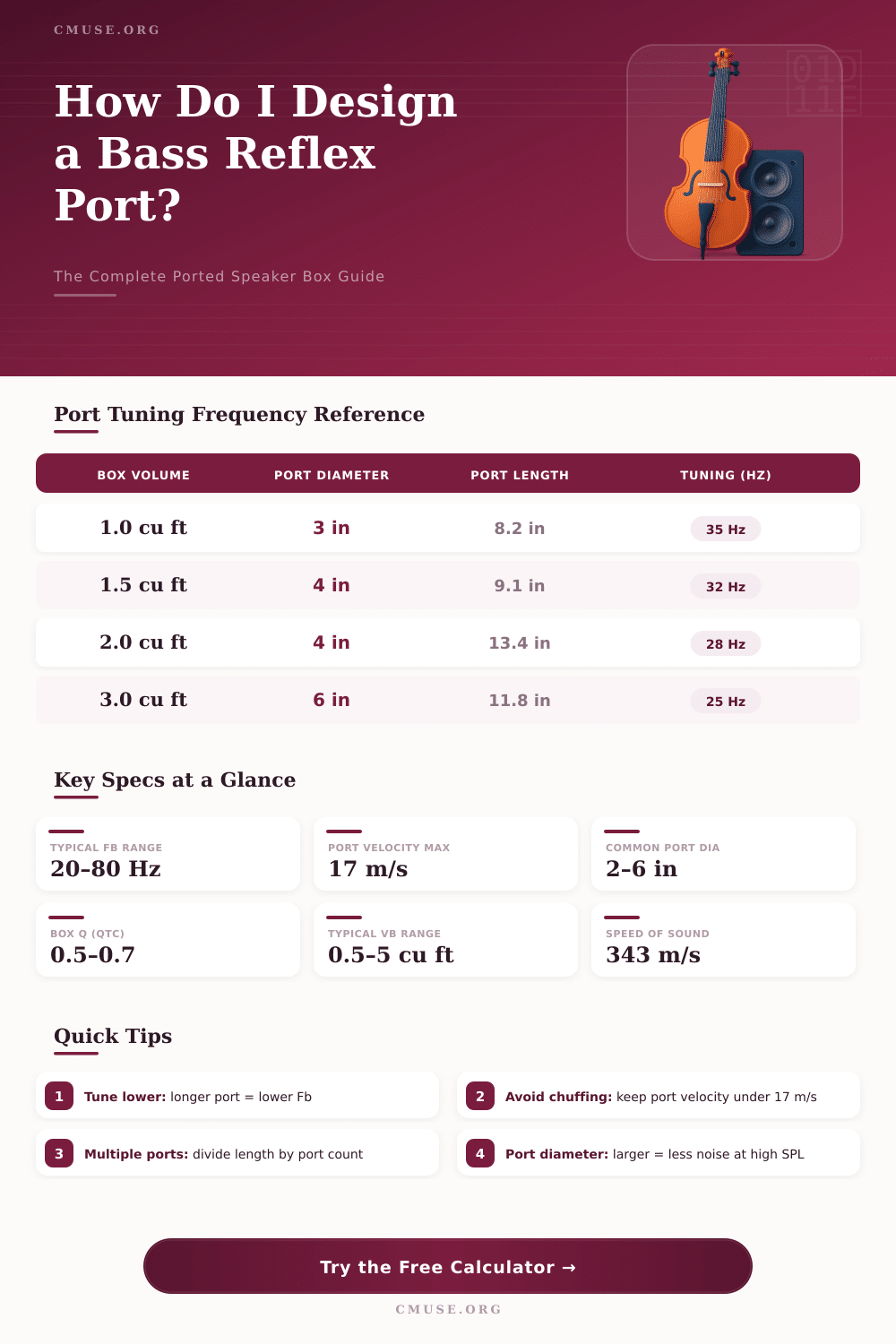 Double Bass Reflex Calculator – Design Your Ported Speaker Box
