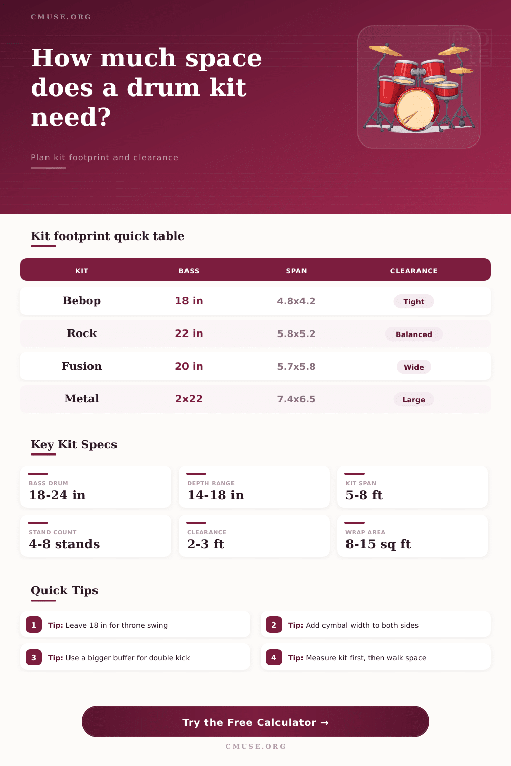 Drum Kit Calculator for Footprint and Fit
