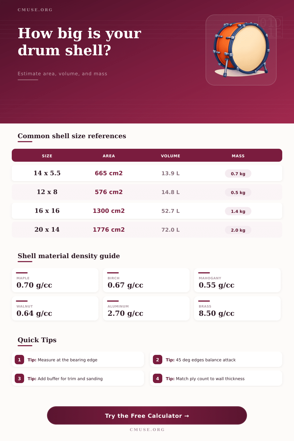 Drum Shell Calculator for Area, Volume, and Weight