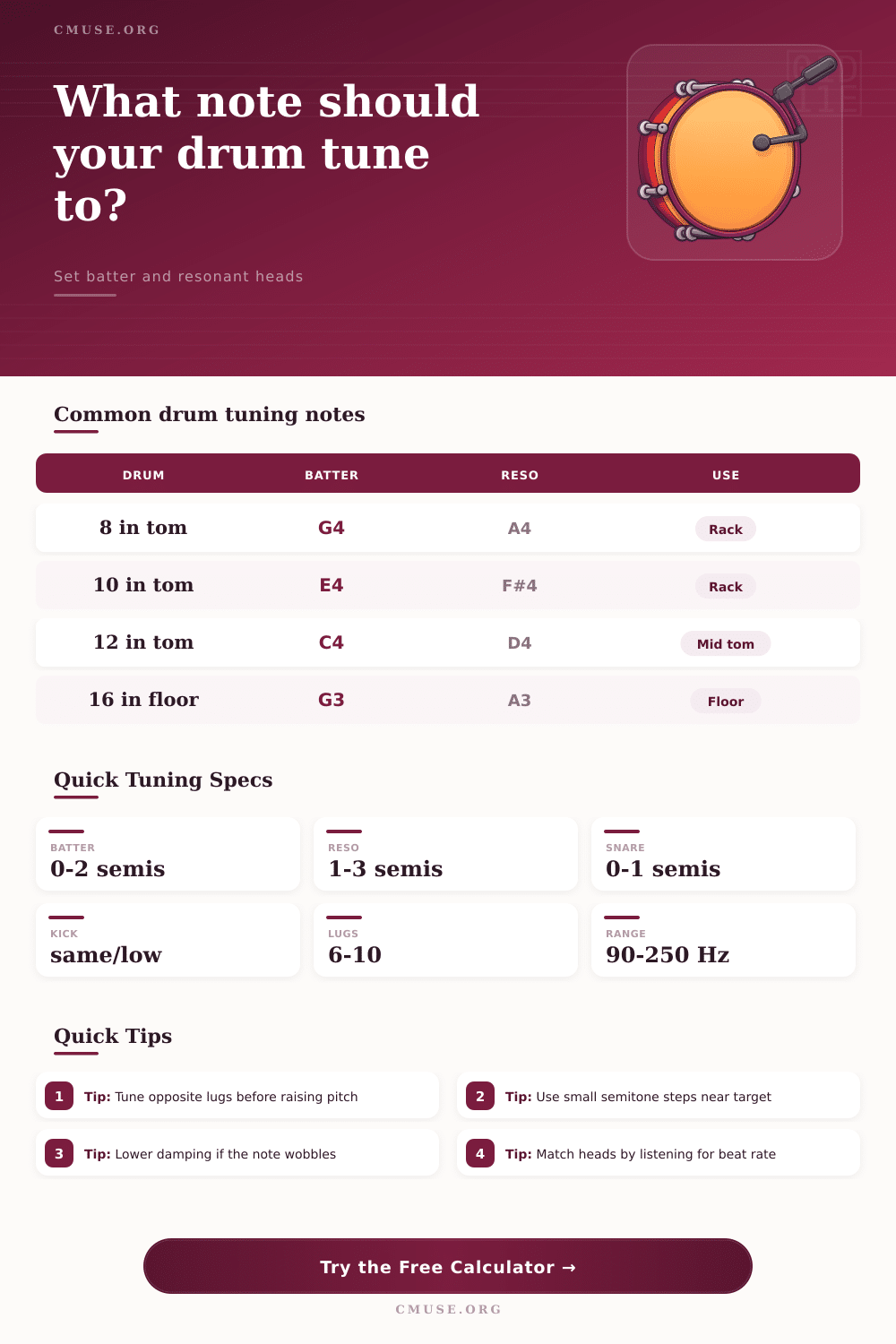 Drum Tuning Calculator for Batter and Resonant Heads