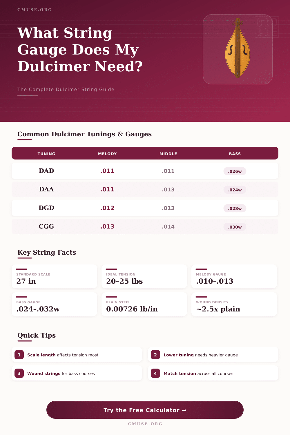Dulcimer String Gauge Calculator – Find the Right Strings