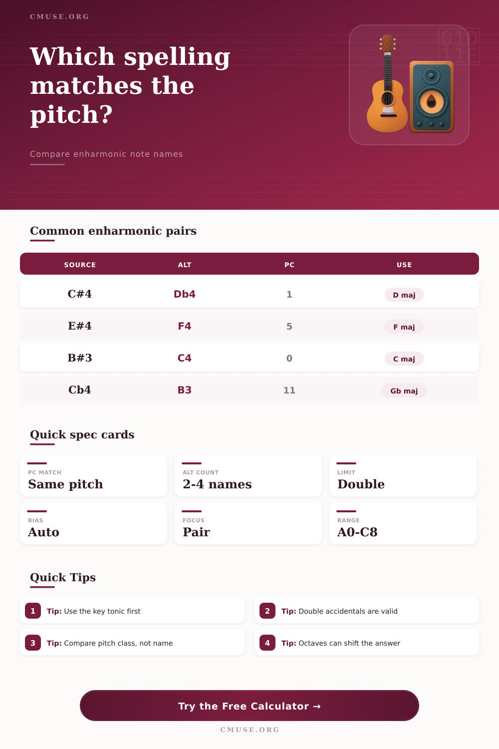 Enharmonic Equivalent Calculator for Music Theory