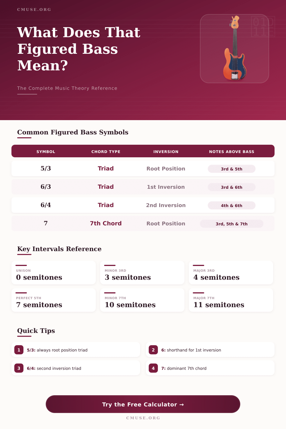 Figured Bass Calculator: Decode Chord Symbols Instantly